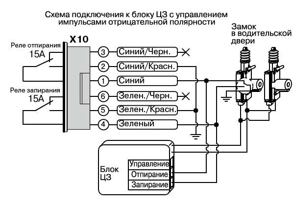Схема блока центрального замка. Блок управления центральным замком схема. Схема подключения блока управления ЦЗ. Схема подключения активаторов к блоку центрального замка. Блок управления центральным замком схема подключения.