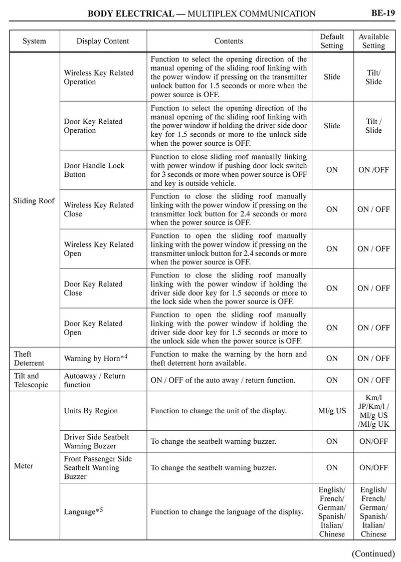 Nastrojka Blokirovki Dverej Pri Dvizhenii Teh Voprosy Landcruiser 200 Lexus Lx 570 Sequoia Tacoma Tundra Forumy Land Cruiser Ru