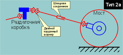 Углы установки карданного вала. Углы установки карданного вала. Карданный вал уаз 469. Схема замера карданного вала. Угол работы карданного вала.