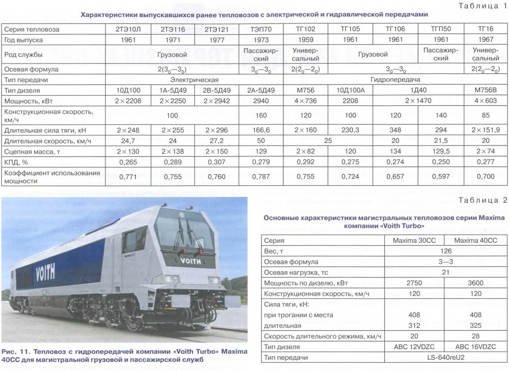 Тяговые характеристики электровоза 2эс5к. Постановка тепловоза на ремонт. Магистральный грузовой электровоз 2эс5. Мотор вагоныый подвидной состав. Грузовые и пассажирские электровозы и тепловозы.