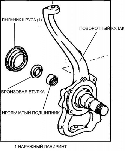 Как снять подшипник с кулака