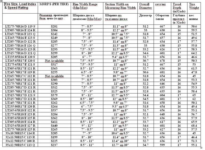 Сколько весит диск автомобиля. Вес автомобильной покрышки r16. Размер и вес колесного диска р17. Вес одной покрышки r16 без дисков. Вес покрышки 18*265*65.