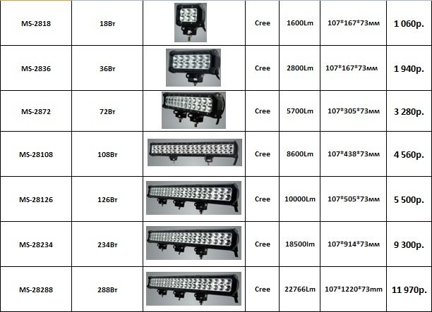 Светодиодные балки схема. Размеры светодиодной балки. Размеры светодиодных балок. Характеристики светодиодных балок авто. Как подключить светодиодную балку на авто.