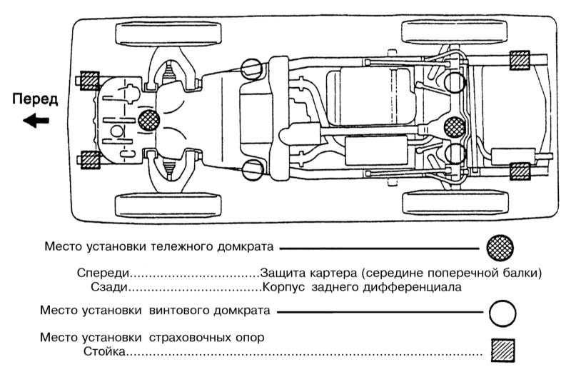 Куда ставить домкрат на ленд крузер 200 для замены колеса