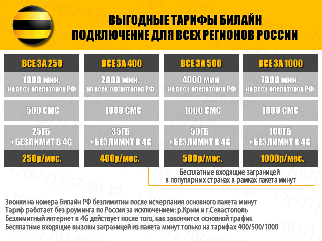 Домашние линии интернет билайн