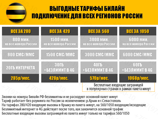 Услуга недоступна для подключения на вашем тарифном плане