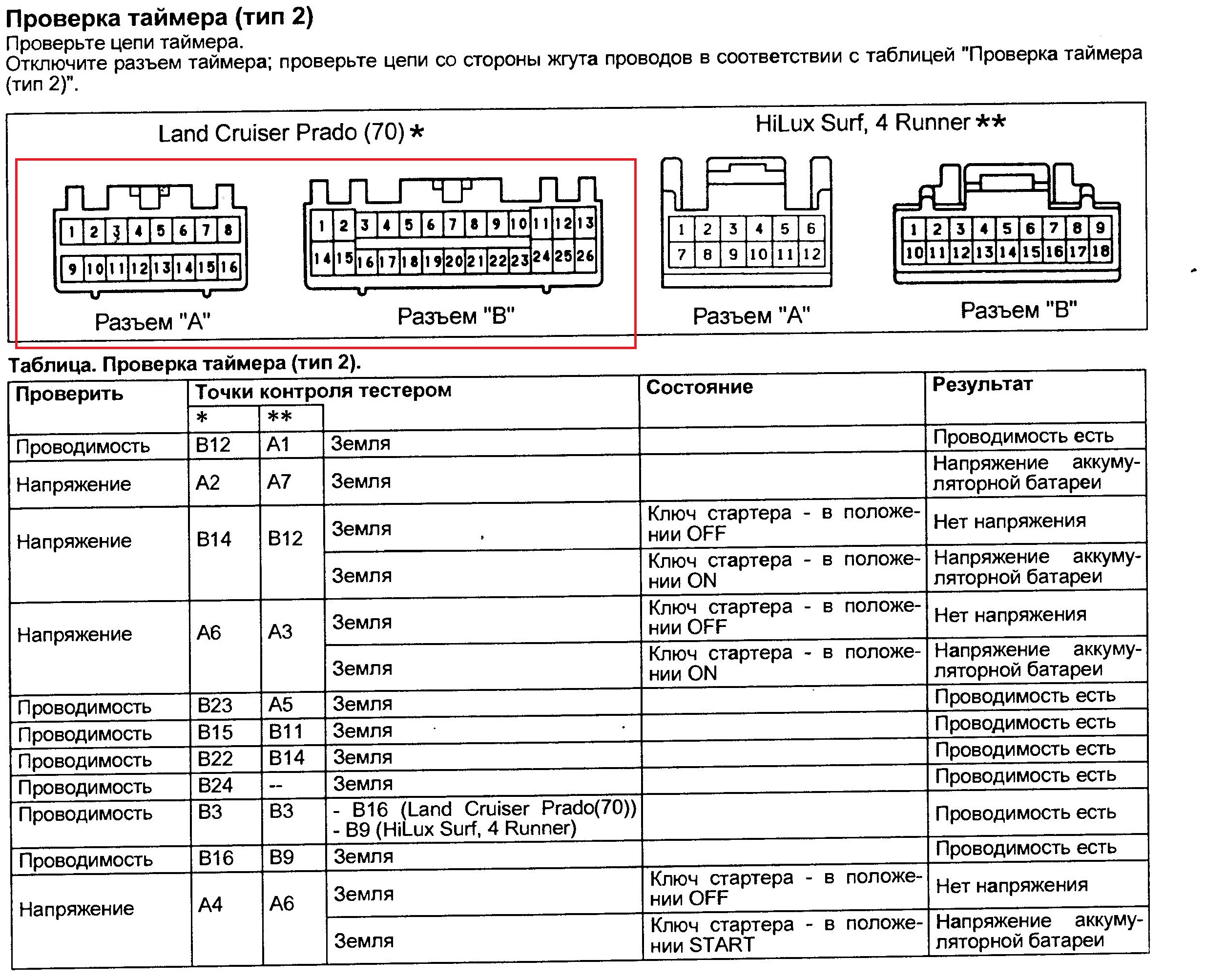 Найти распиновку