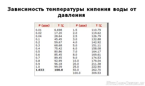 Автоклавщики есть? Страница 2 Форум охотников