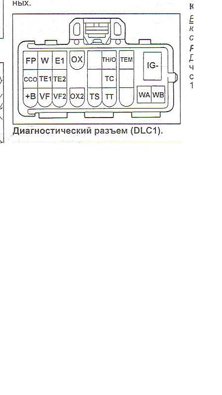 Самодиагностика тойота виста sv40