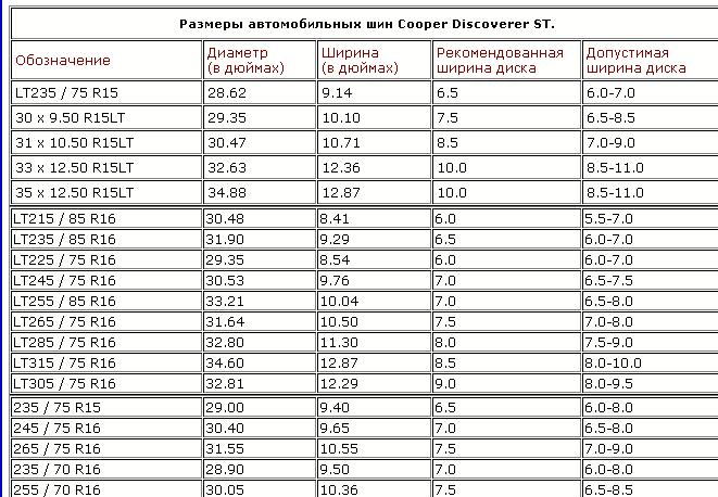 Размер 15 про в сантиметрах. 31 Шины размер r15. Размер шин 31 дюйм. Размер резины 31 10.5. Колеса 235/70 r16 размер в дюймах.