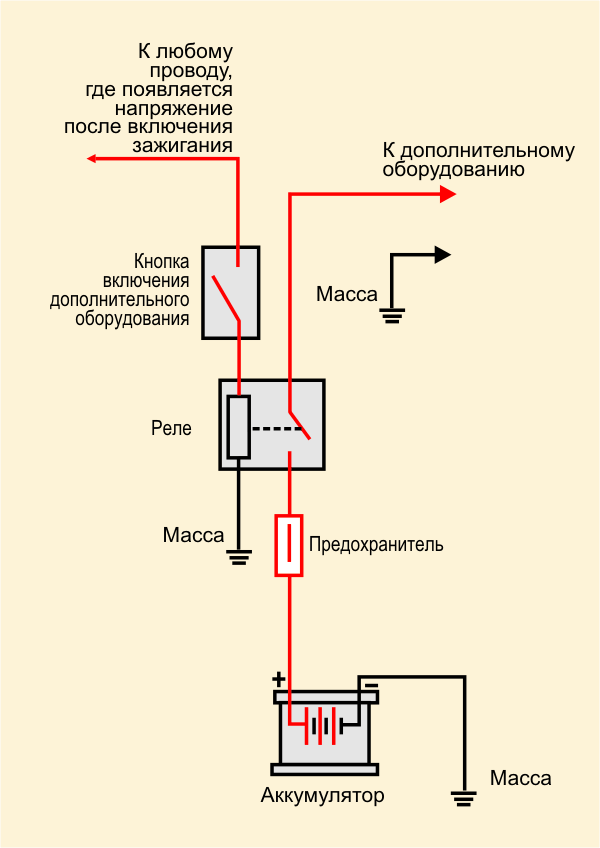 Схема подключения дополнительного освещения на автомобиле