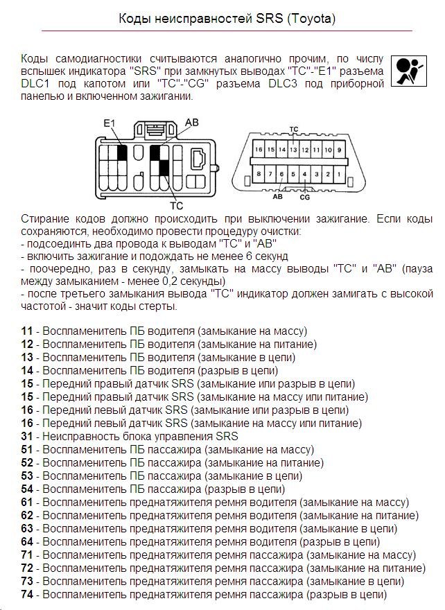 Самодиагностика тойота карина е - 80 фото