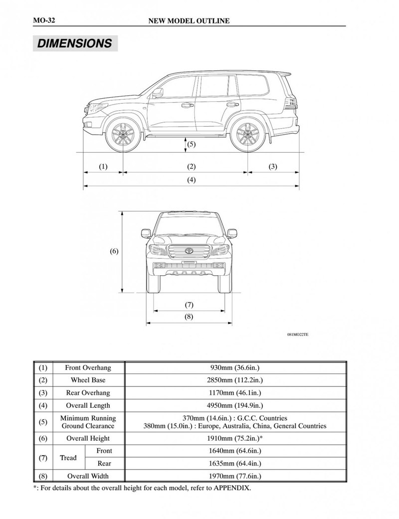 Чертеж toyota land cruiser 200