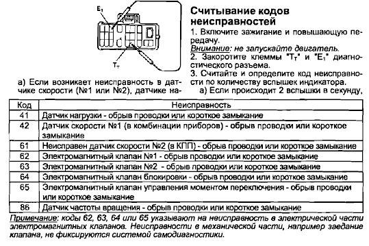 Считывание кода неисправности. Коды ошибок маз евро 3 ямз. Код ошибки пежо. Самодиагностика 3с фе. Ошибки камаз 5490 расшифровка коды ошибок.