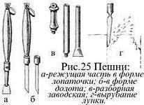 Пешня якутская своими руками чертежи и размеры