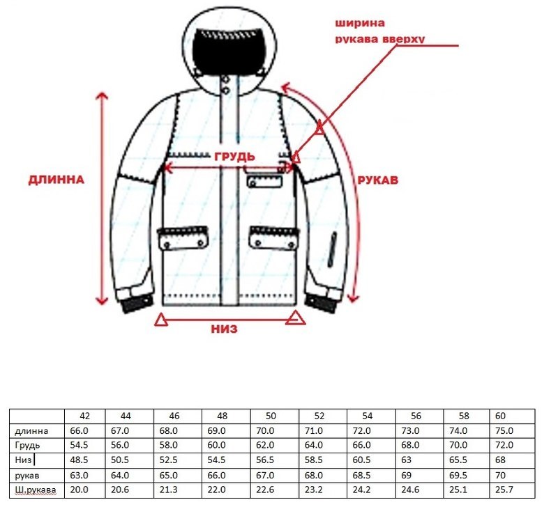 48 50 размер мужской куртки. Ширина внизу куртка. Замеры куртки. Размер рукава куртка. Ширина куртки по груди.