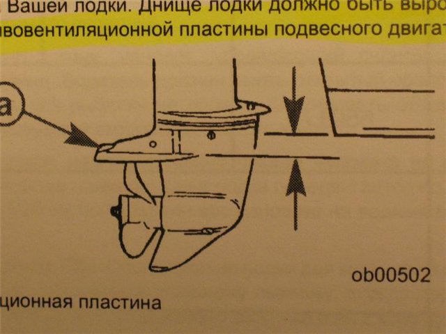 Когда можно выходить на моторе на воду. Высота транца лодки ,под мотор Ямаха 2. Коветационной плита Ямаха 9.9. Антикавитационная плита Tohatsu 9.8. Габариты лодочного мотора 2.6.