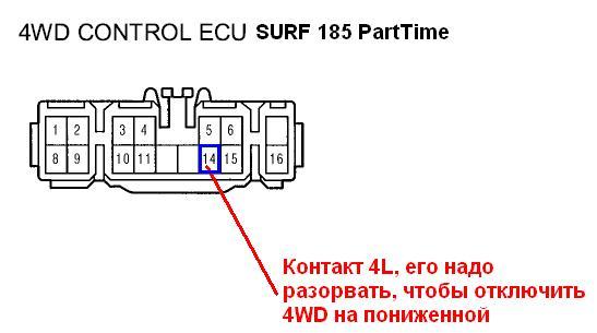 Включи 4 вд 4. Распиновка блока управления,4 ВД Сурф 130. Распиновка 4вд Сурф 185. Сурф 130 контроллер 4вд распиновка. Схема включения 4wd Surf 130.