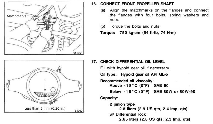 как проверить уровень масла в мостах зил 131. уровень масла в бортовых камаз 6520. уровень масла в мостах. бортовая камаз 6520 уровень масла. залив масла в редуктор заднего моста нива.