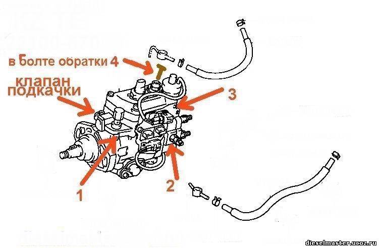 Схема тнвд 1kz te