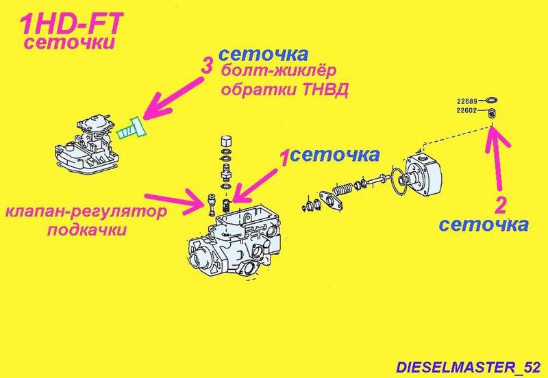 Где находится датчик тнвд Публикации oleg042rus - Страница 7 - Форумы Land-Cruiser.RU