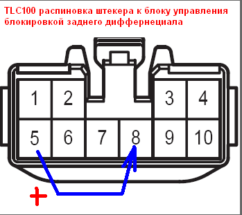 Схема предохранителей тлк 80