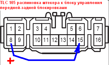 Схема предохранителей тлк 80