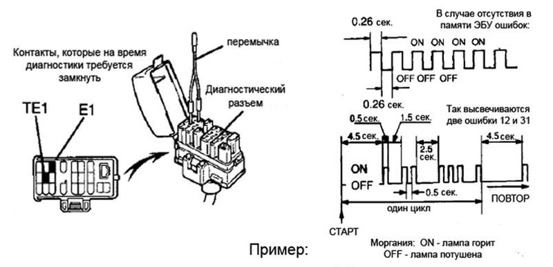 Акпп скорости обозначения