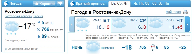 Погода ростов ярославский. Погода в Ростове-на-Дону. Прогноз погоды в Ростове. Погода вростовеенадону.