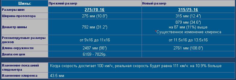 Форд фокус 3 размер шин на 16. Ценовой диапазон ОП.