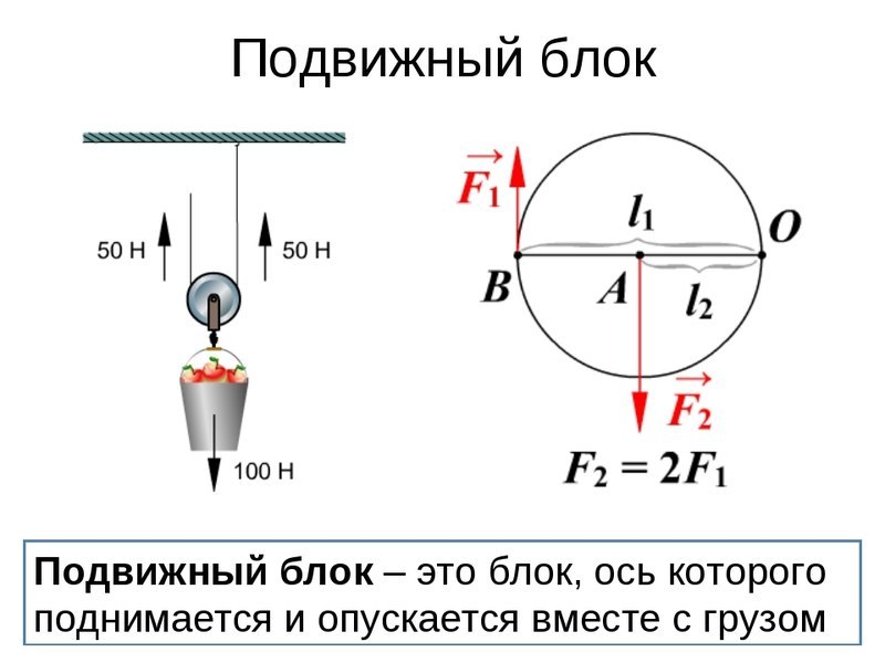 Подвижный и неподвижный блок рисунок