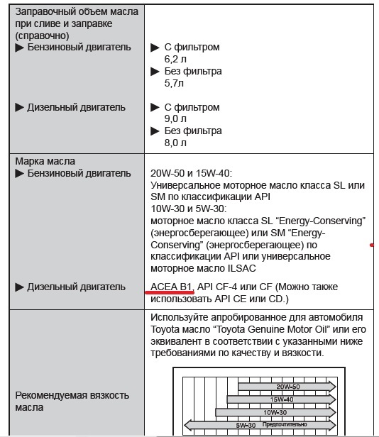 Сколько масла в буране. Заправочный объем масла. Заправочная емкость для масла. Какое количество масла заливается в двигатель. Объем резервуара моторного масла.