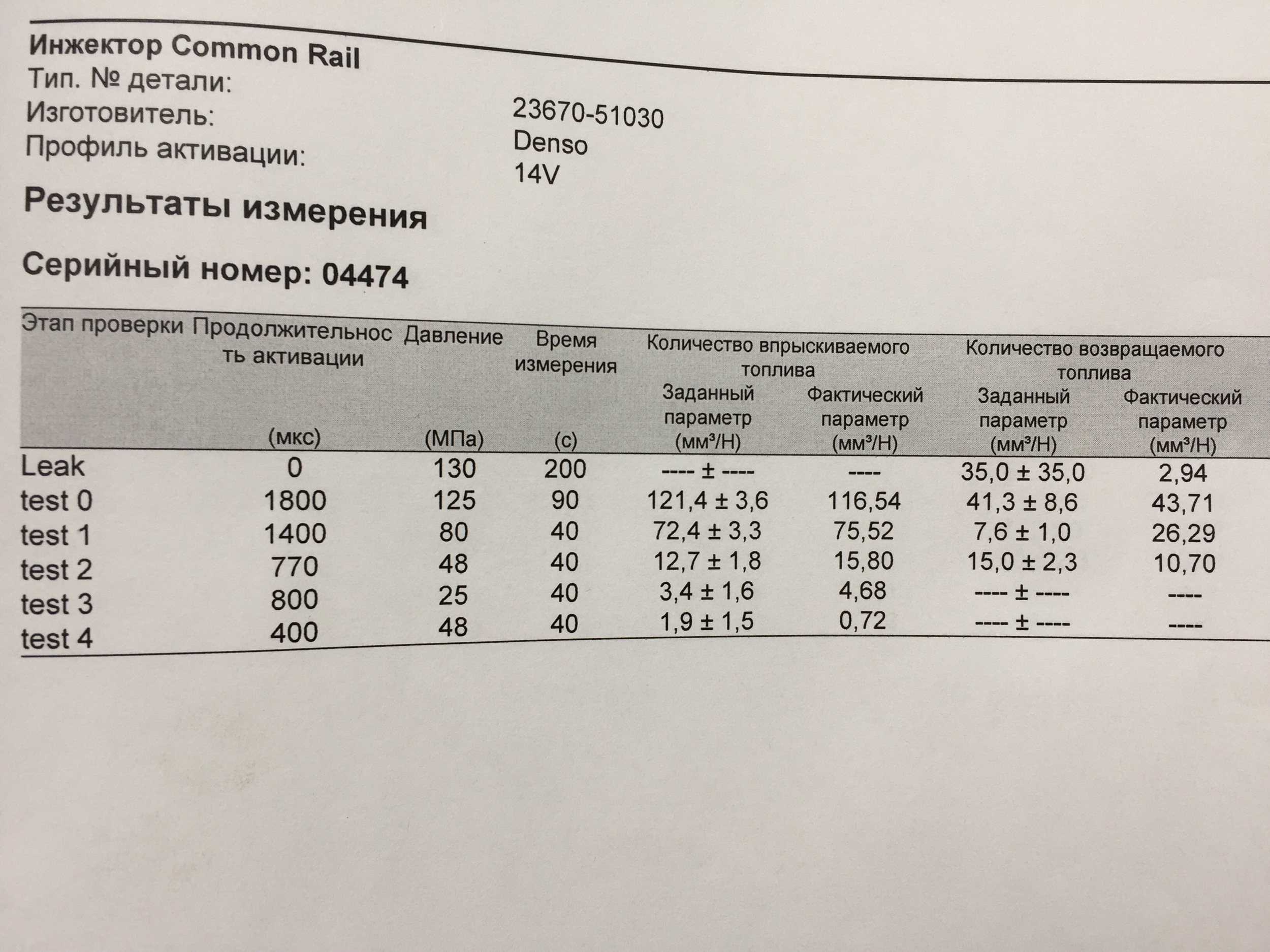 Тест план форсунки