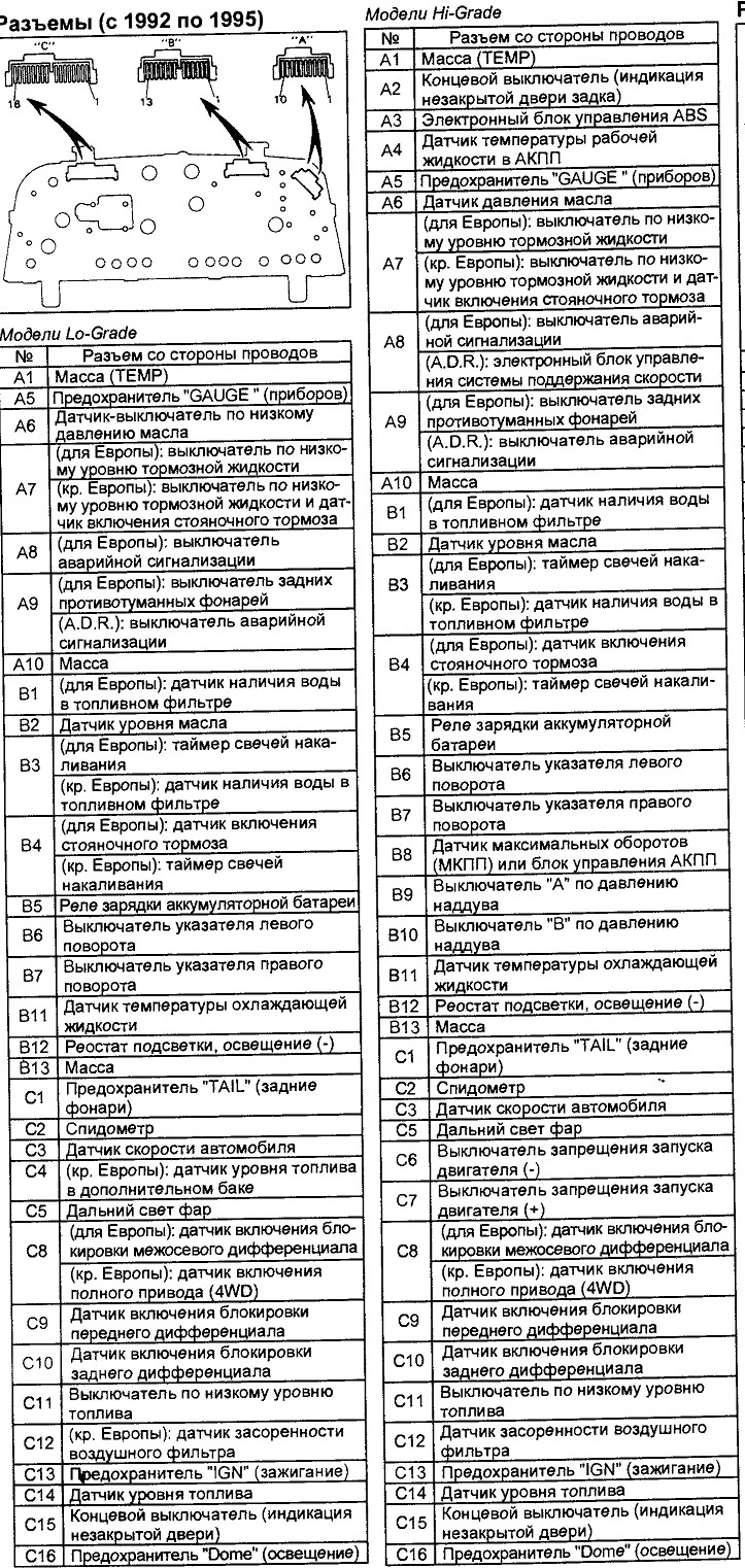 Схема предохранителей на прадо 120