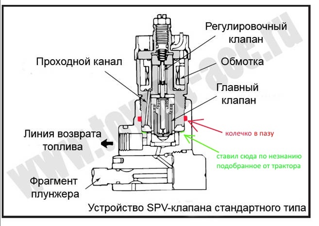 Где находится перепускной клапан Публикации kasper-dp - Страница 15 - Форумы Land-Cruiser.RU