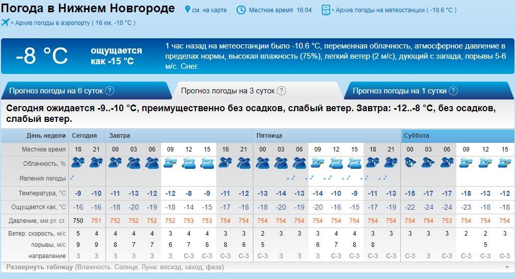 Прогноз погоды нижний на 2 недели