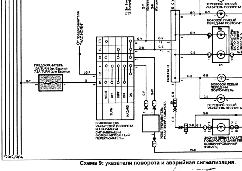 Перестали гореть поворотники и аварийка тойота
