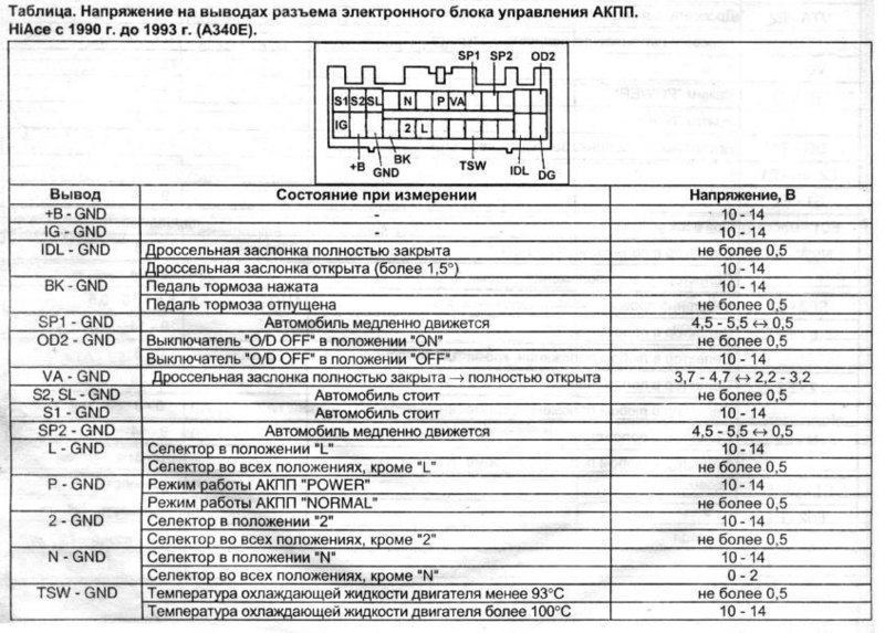 Схема предохранителей тойота сурф 185