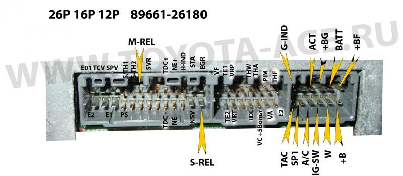 распиновка 1g fe beams