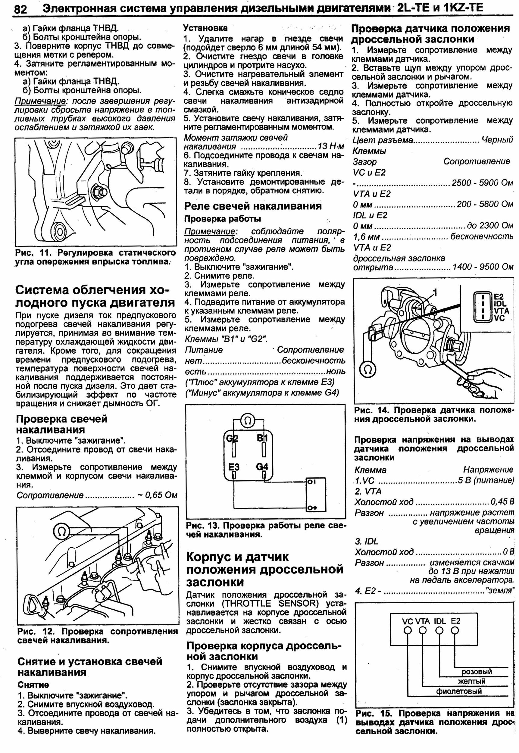 Положение дроссельной заслонки в процентах тойота