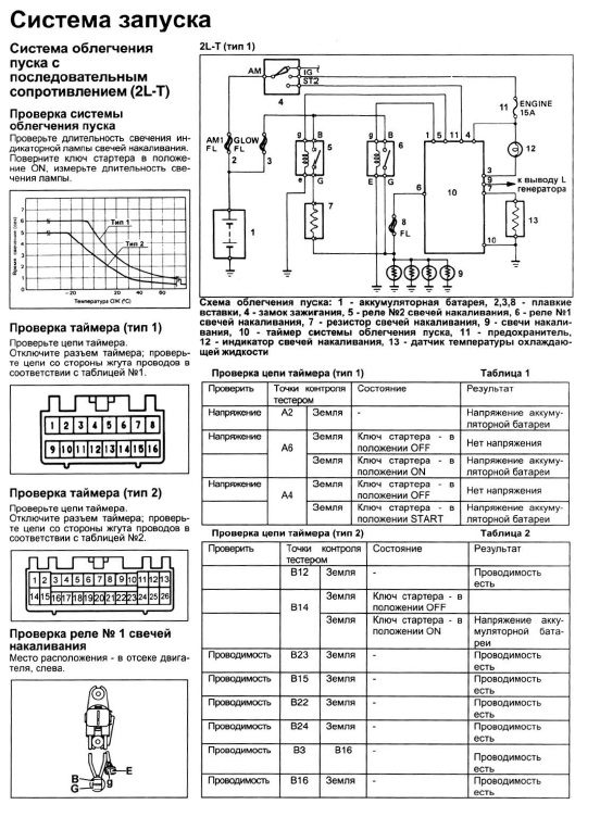 Схема реле накала свечей мерседес 124
