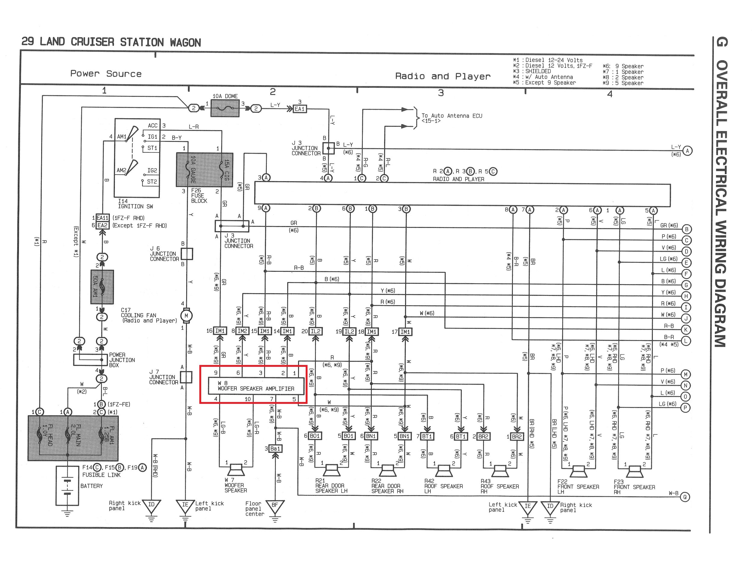 Toyota land cruiser 200 схема магнитолы. ошибки тлк 100. 5л самодиагностика двигателя. ошибки тлк 100. самодиагностика тойота прадо 95 дизель.