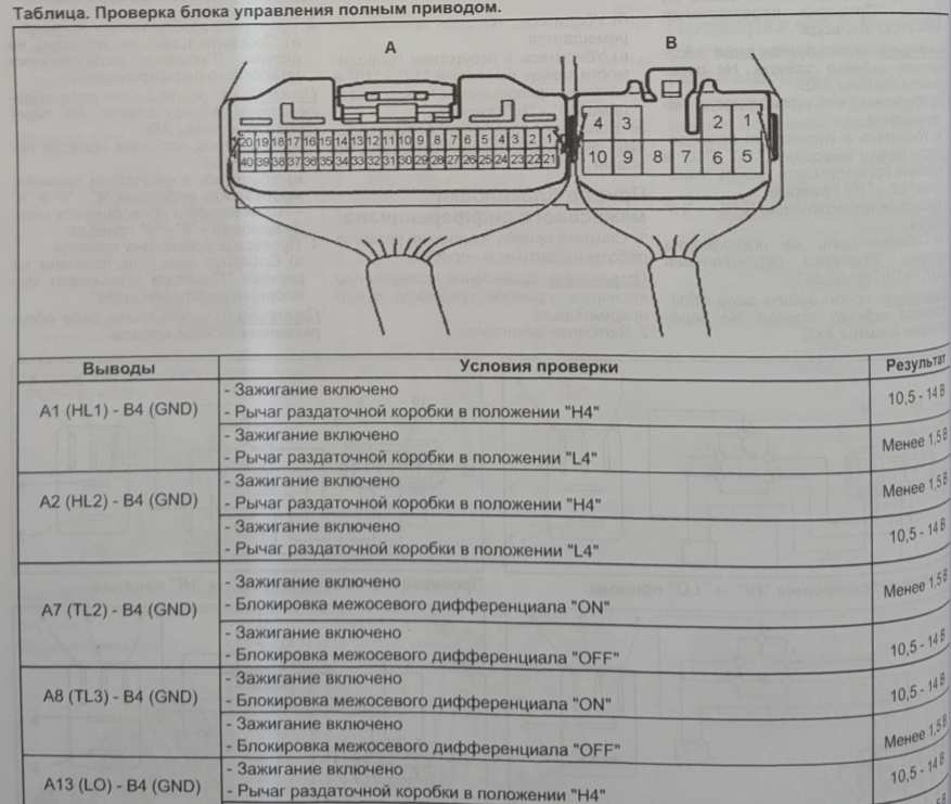 Прадо 150 раздатка схема