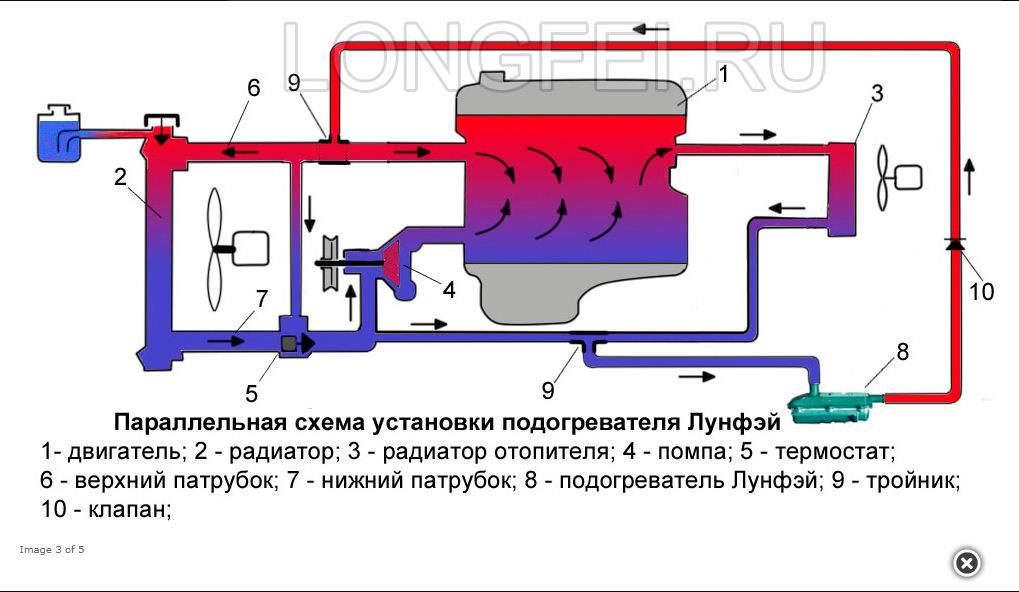 Ож вать