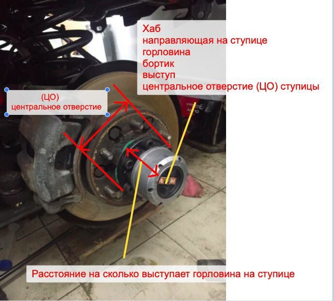 центральное отверстие ступицы