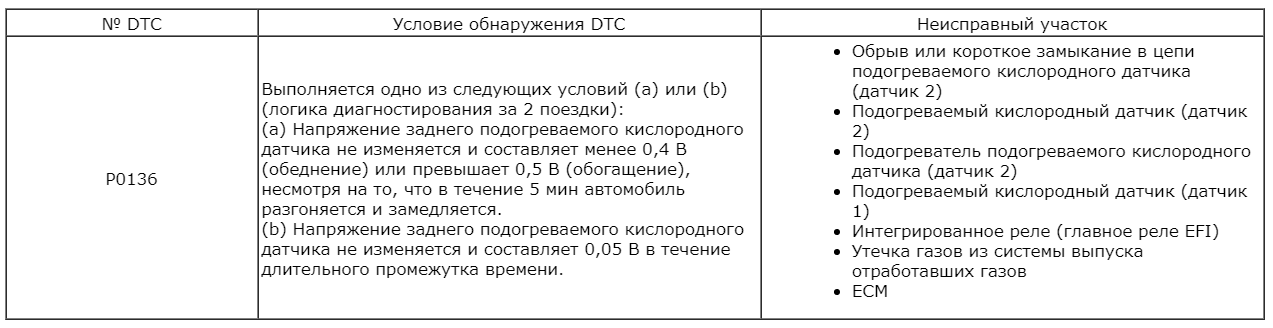 Ошибка p0136 mitsubishi