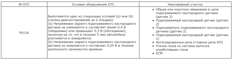 Логан ошибка p0136