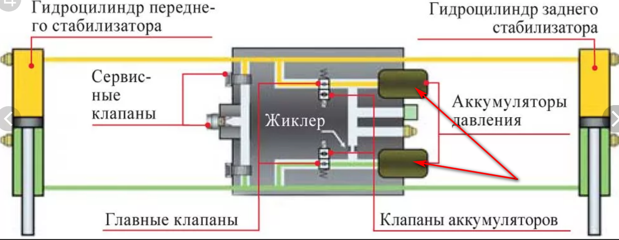 Kdss прадо 150 схема