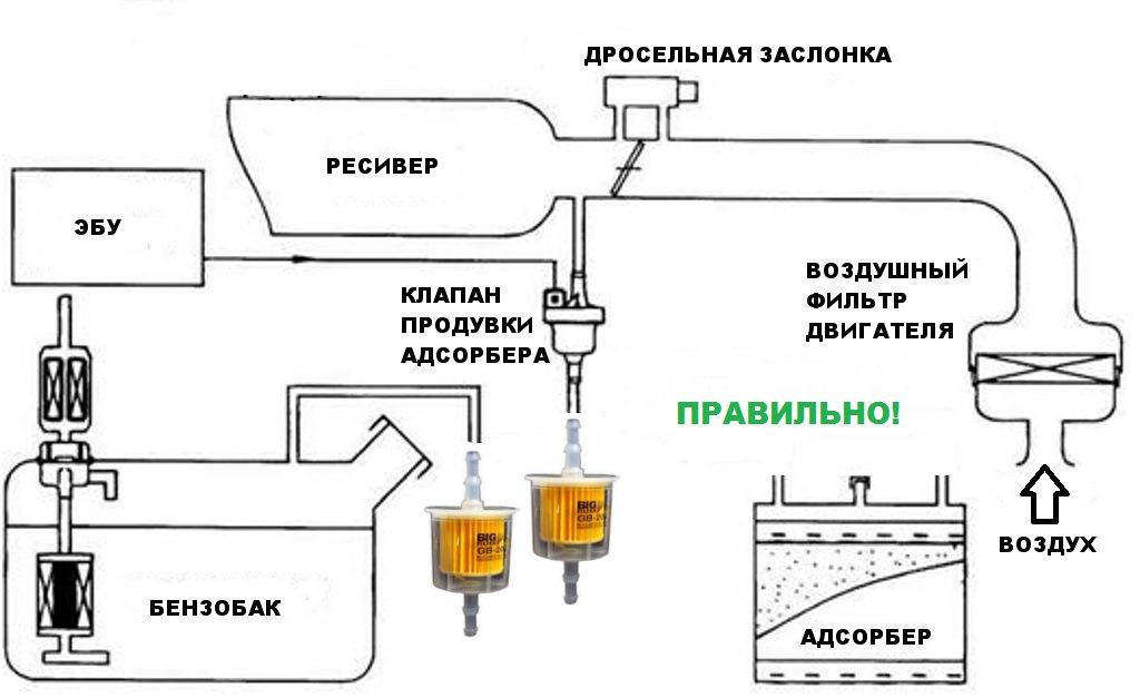 Абсорбер зачем. Клапан продувки адсорбера ВАЗ 2114 схема. Схема подключения клапана адсорбера ВАЗ 2114. Трубка клапана адсорбера ВАЗ 2114. Схема адсорбера ВАЗ 2114 инжектор 8 клапанов.