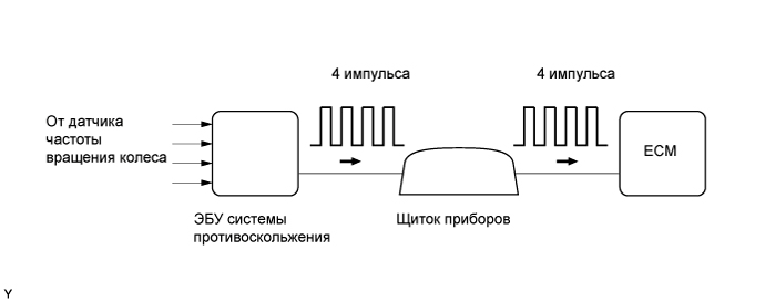 Р0500 ошибка форд